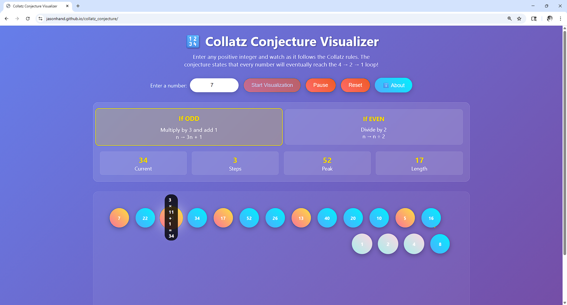 Screenshot of Collatz Conjecture Visualizer