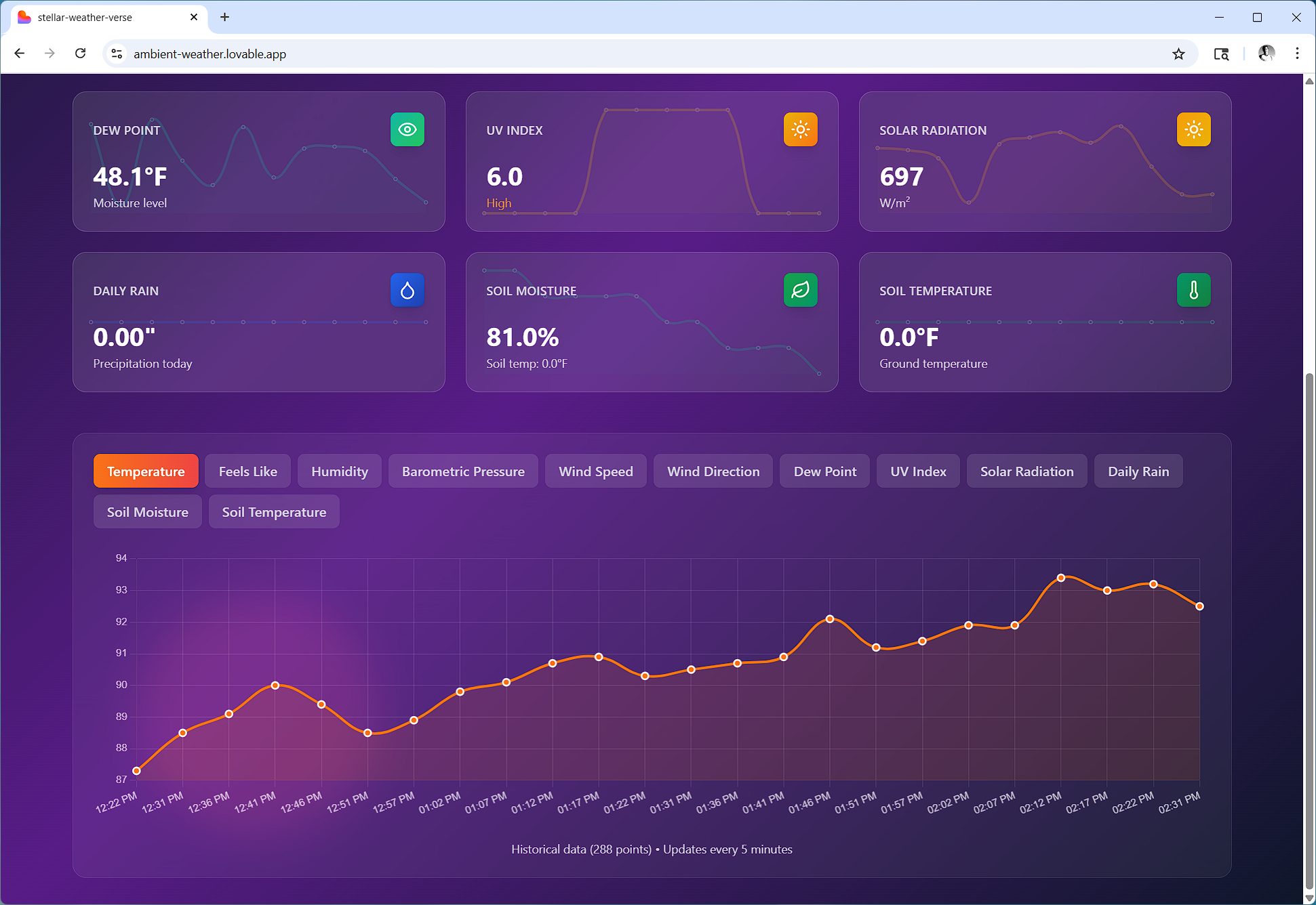 Screenshot of Ambient Weather Dashboard