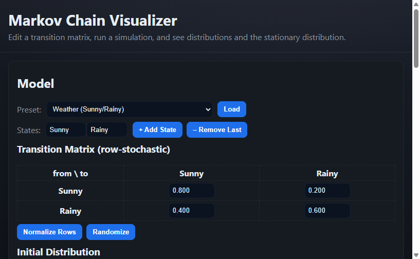 Screenshot of Markov Chain