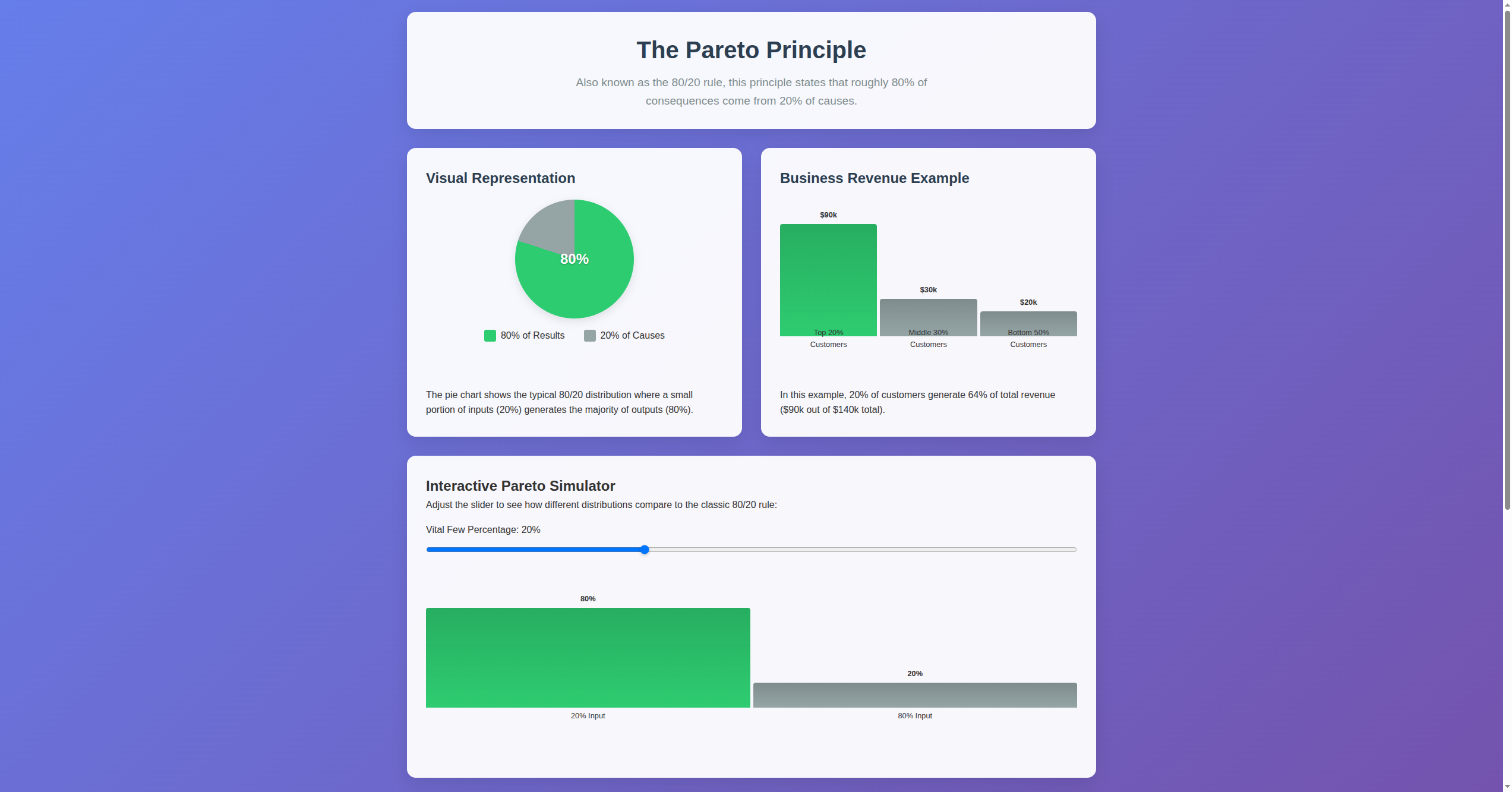 Screenshot of Pareto Principle