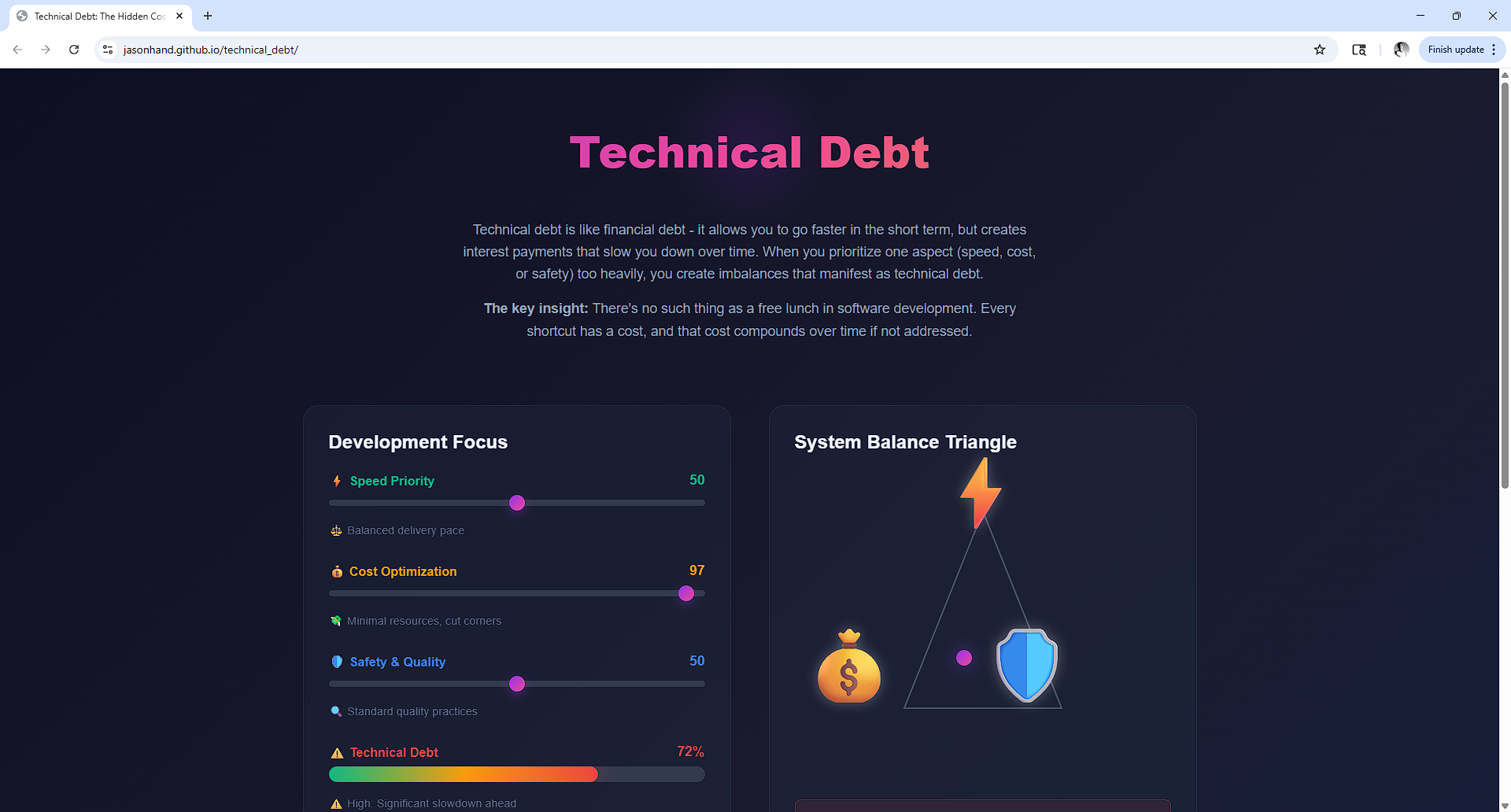 Screenshot of Technical Debt Visualizer